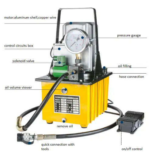 bơm điện thủy lực db075-d1