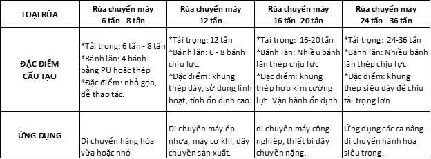 con rùa lăn di chuyển